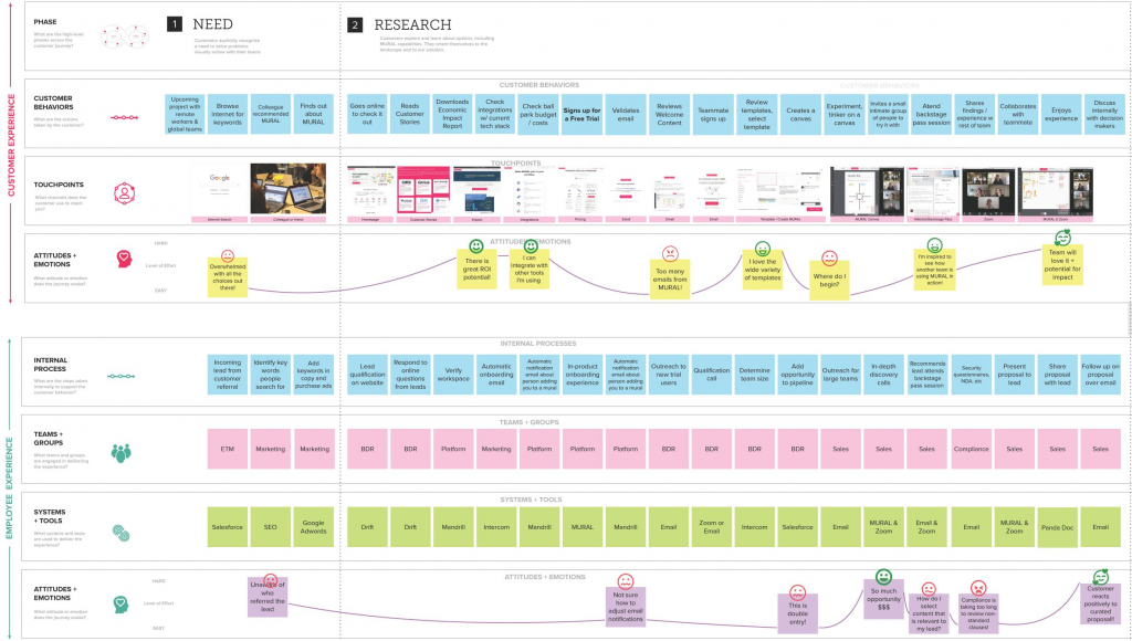 onboarding flow at Mural