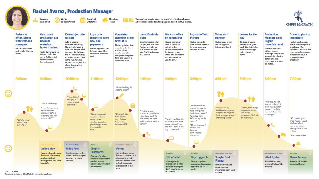 product manager journey mapping