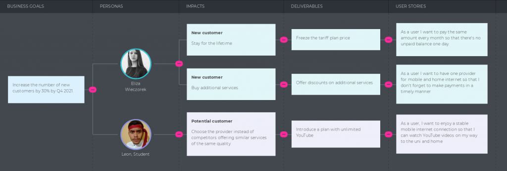 telecom customer impact map