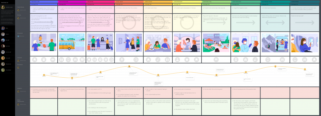 One-persona journey map view