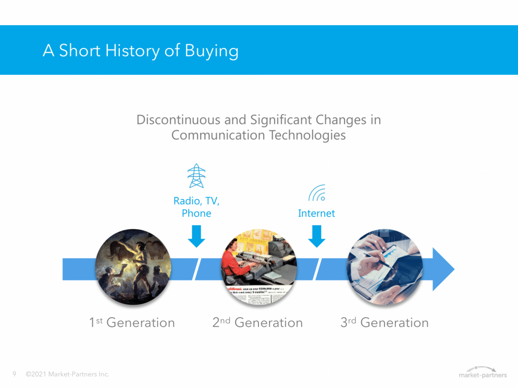 A short history of buying