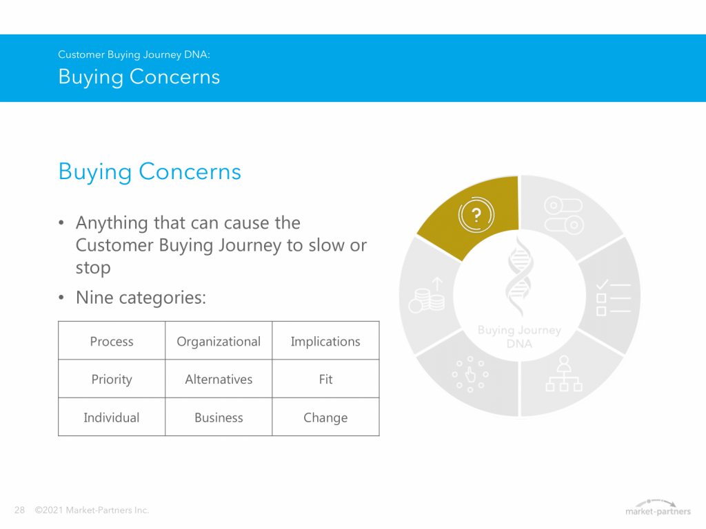 Buying concerns