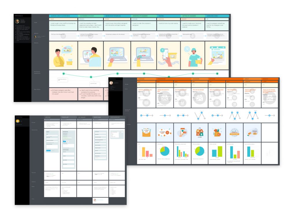 examples of maps from journey mapping report 