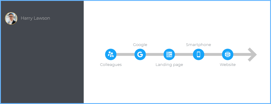 Car sharing channels