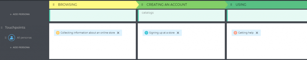 touchpoints on the customer journey map