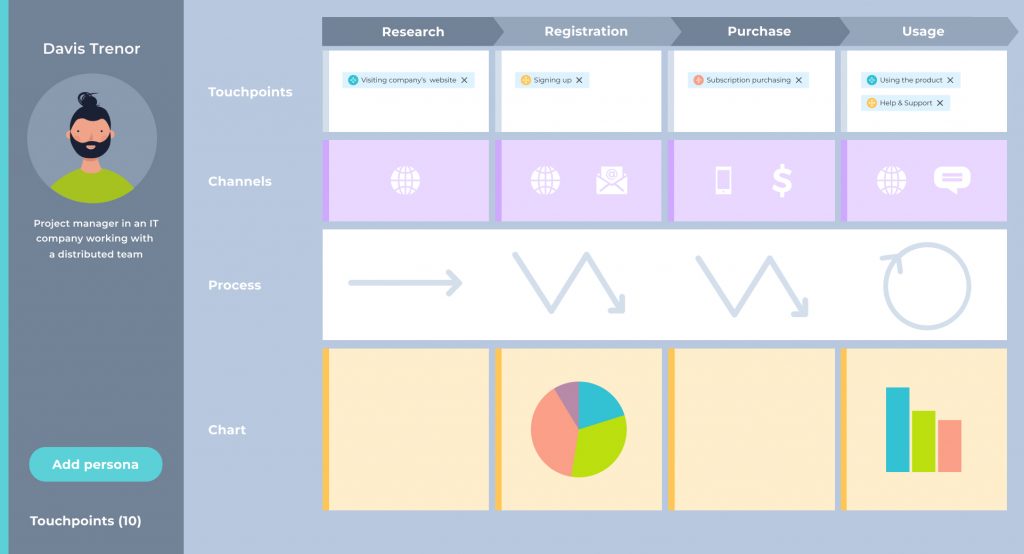 Touchpoints In Customer Journey Mapping The Difference Between Touchpoints And Channels In Journey Mapping