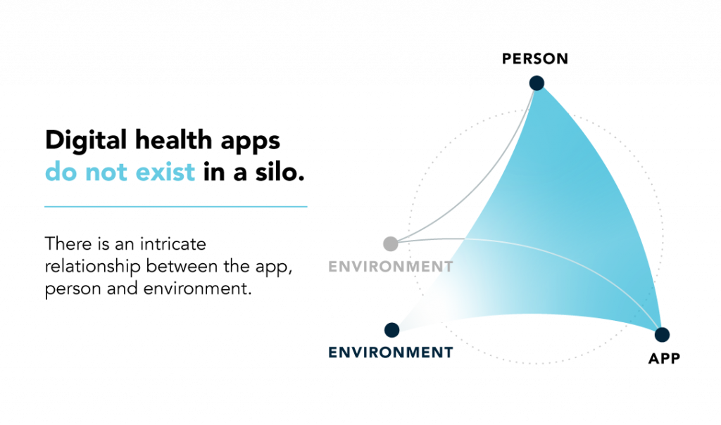 the person - environment - app loop