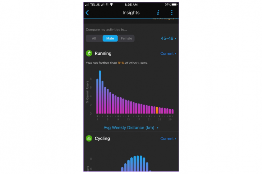 Formation Change Routine App How to design for behavior change and habits formation