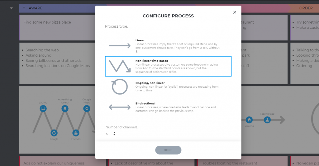 adding channels to a CJM