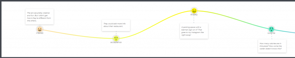 emotional graph on a customer journey map