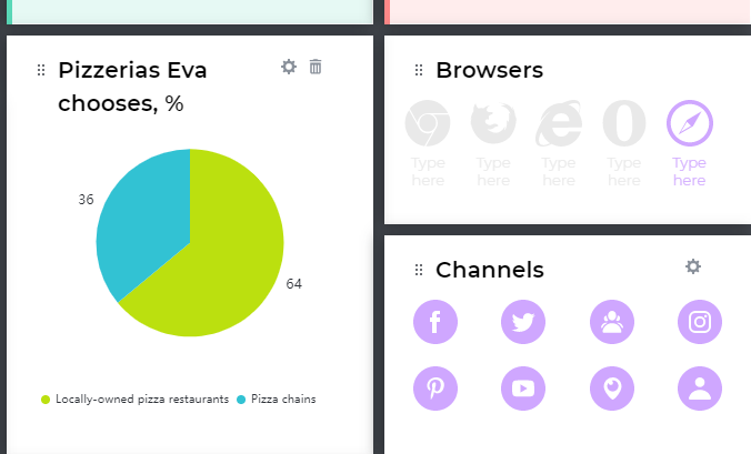 charts in UXPressia