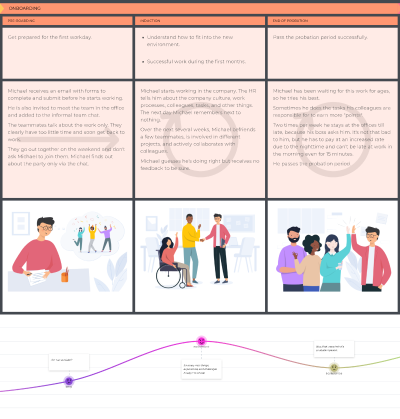 The Onboarding stage of an employee journey