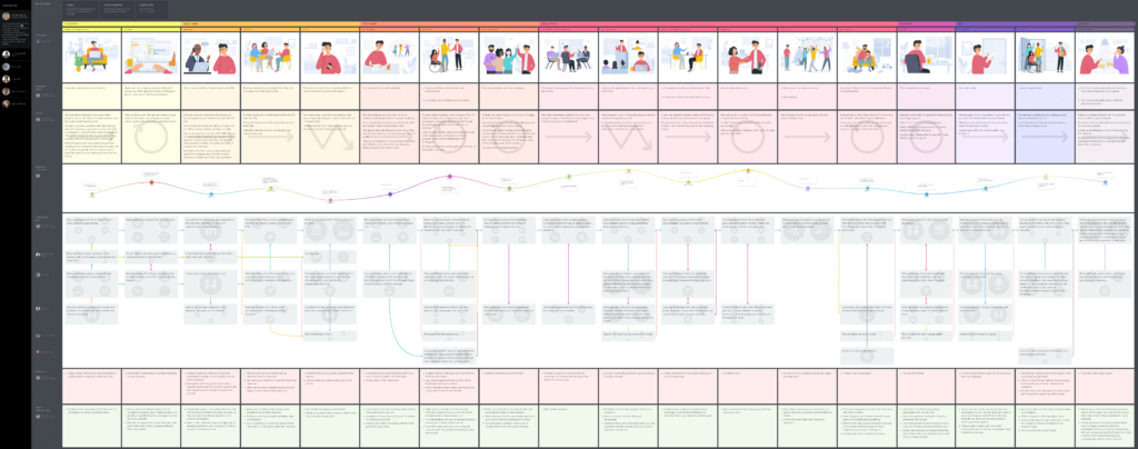 End-to-end employee journey map template