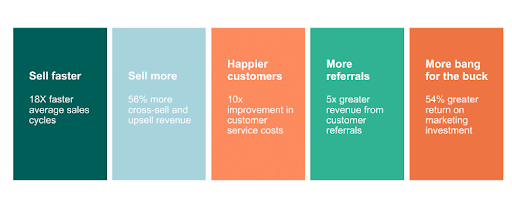 journey mapping in marketing benefits from the business perspective