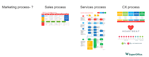 journey mapping in marketing processes