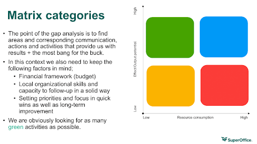 matrix categories for gap analysis for journey mapping in marketing