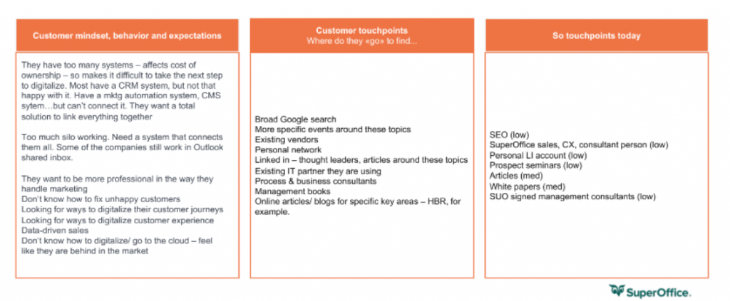 customer mindset and touchpoints