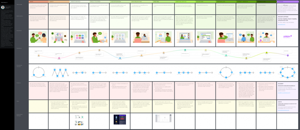 Website visitor journey map template