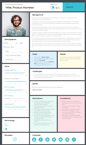 Website visitor persona template