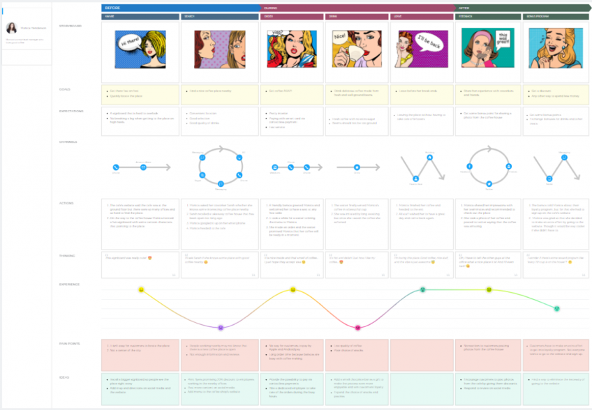 User journey vs. user flow: differences and similarities