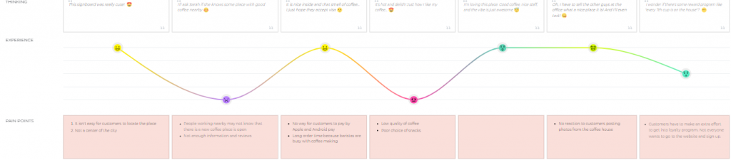 journey map tips experience lane