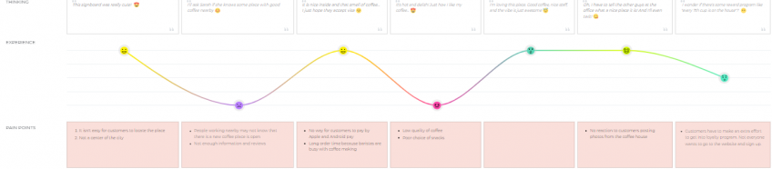 10.5 Easy to Follow Customer Journey Mapping Tips