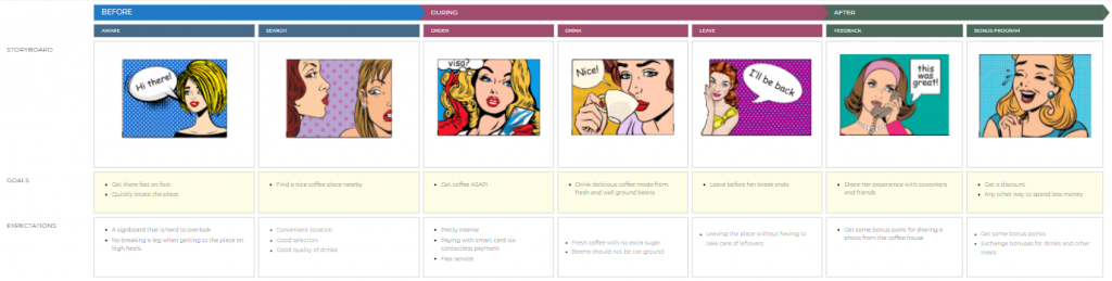 customer journey map visuals