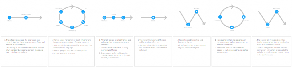 customer journey map tips