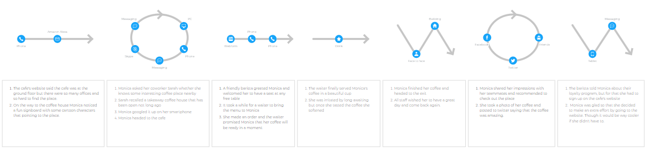customer journey map tips