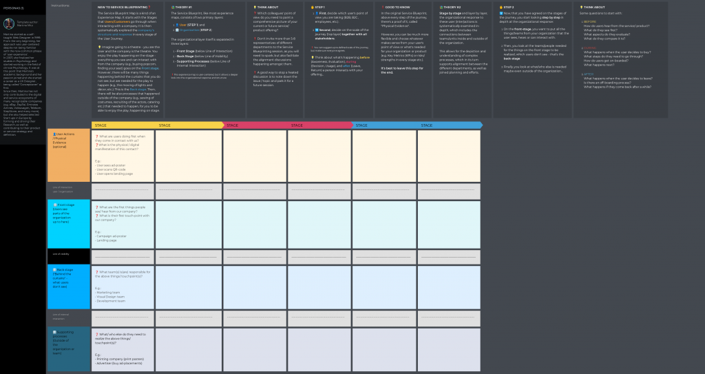 service blueprting template