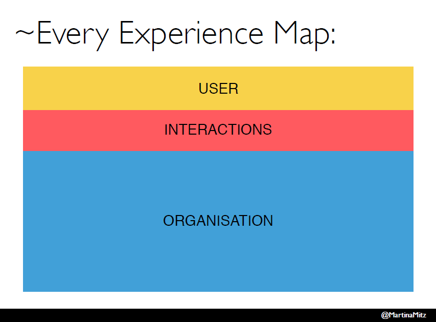 experience map