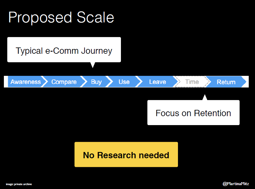 ecommerce service blueprint