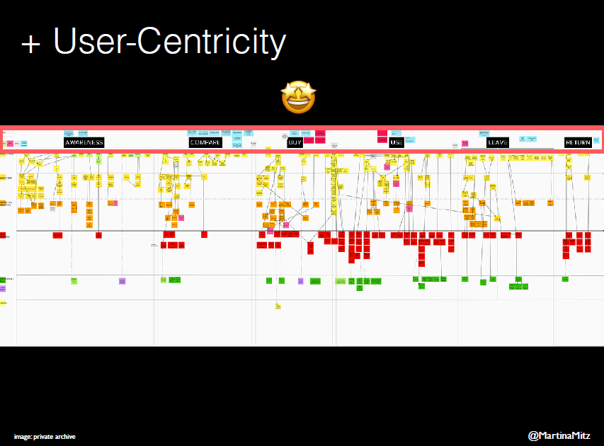 user centricity