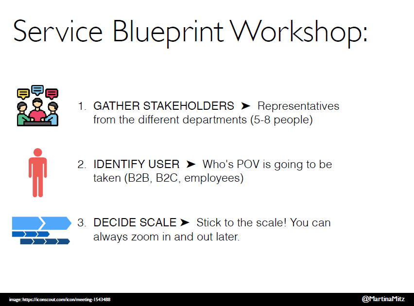 service blueprint workshop