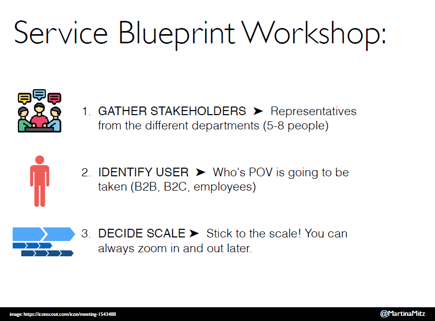 service blueprint education