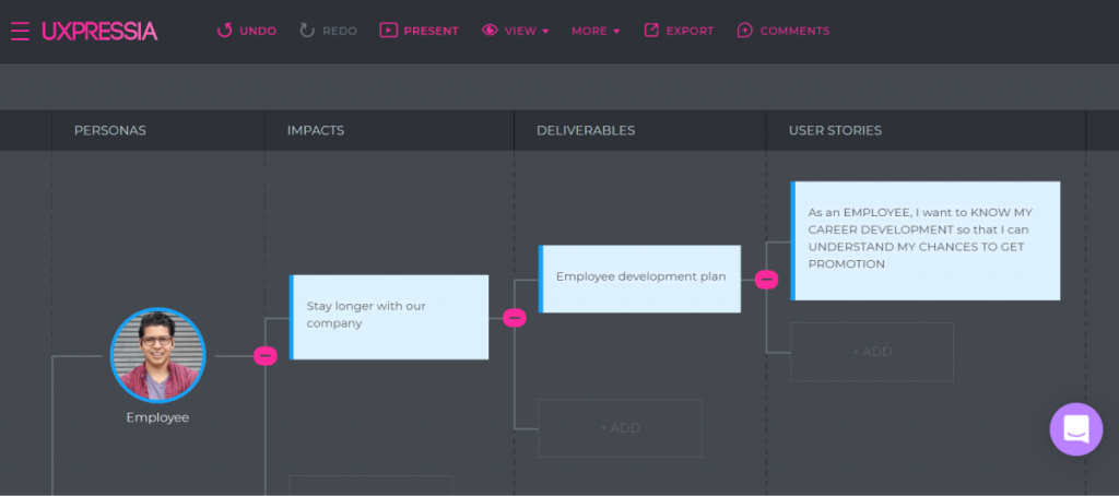 an impact map at UXPressia