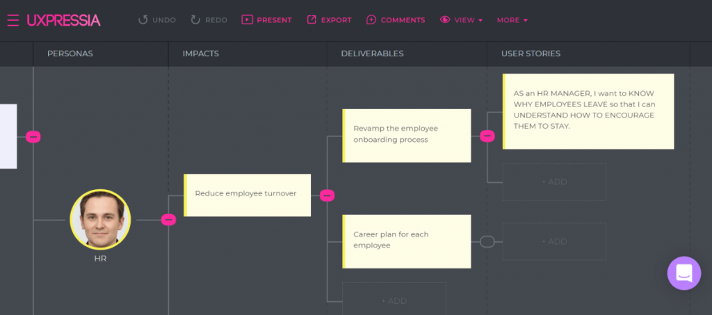 How To Build An Impact Map - A Guide + Examples