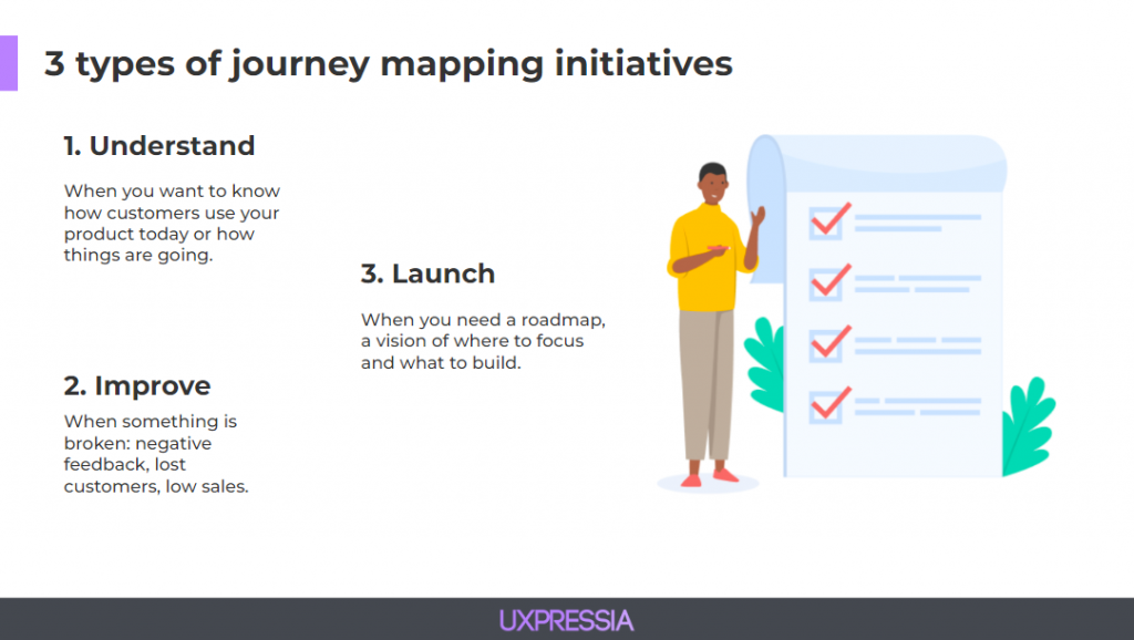 3 types of journey mapping initiatives