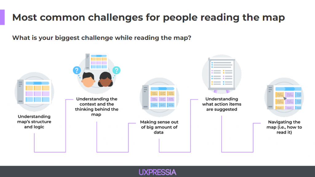 journey mapping collaboration basics: challenges