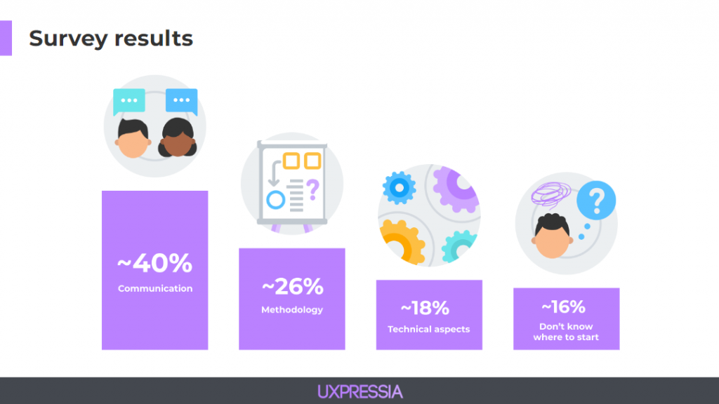 survey results