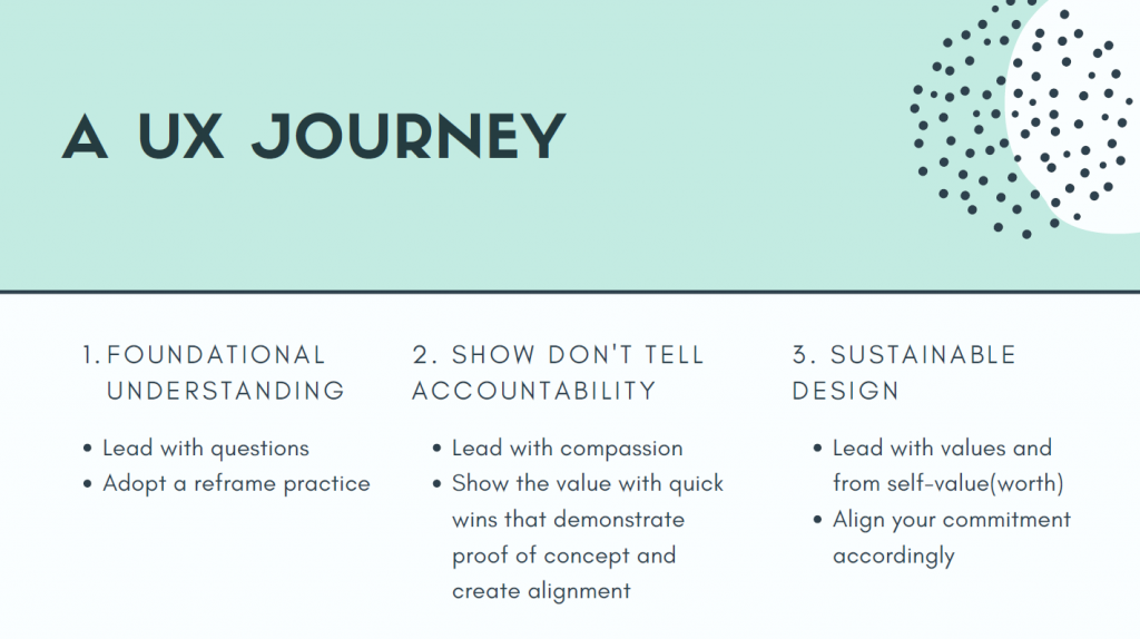 A UX Journey scheme