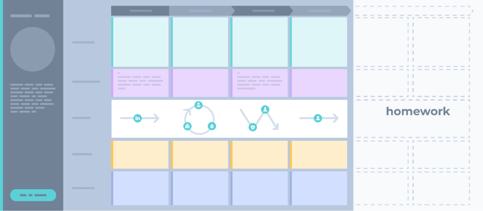 Advantages Of Synchronous Collaboration In Journey Mapping