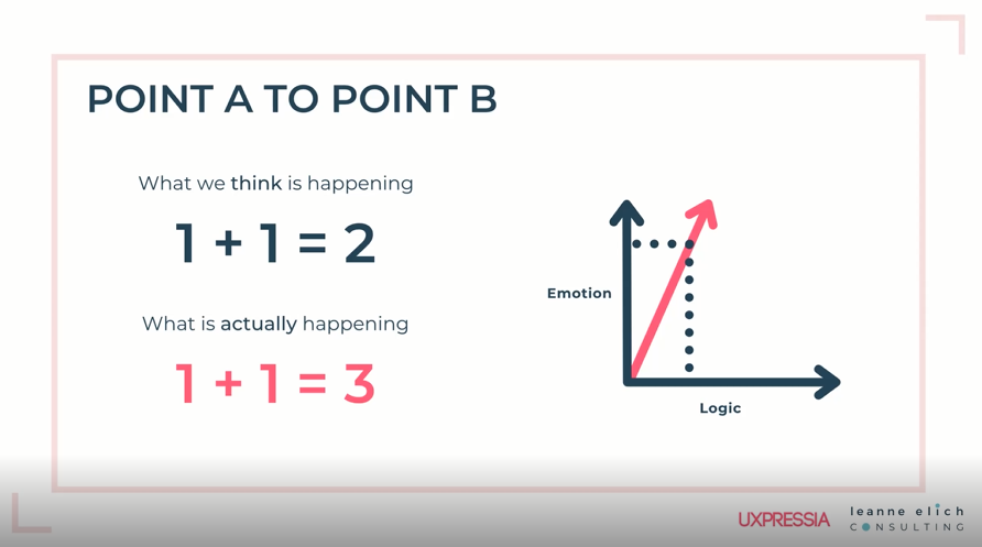 Customer experience: reality vs expectation