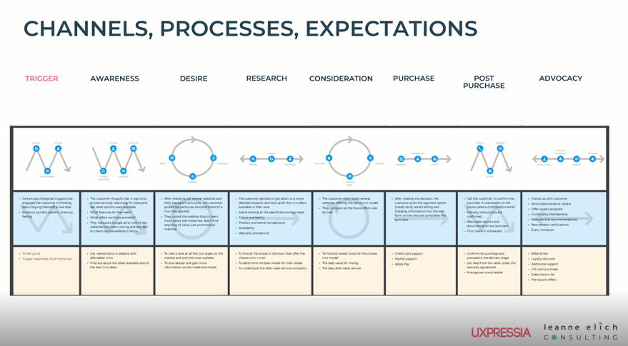 preventing customer loss by learning more about channels, processes, expectations
