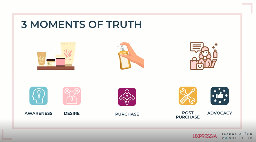 key moments of truth for preventing customer loss