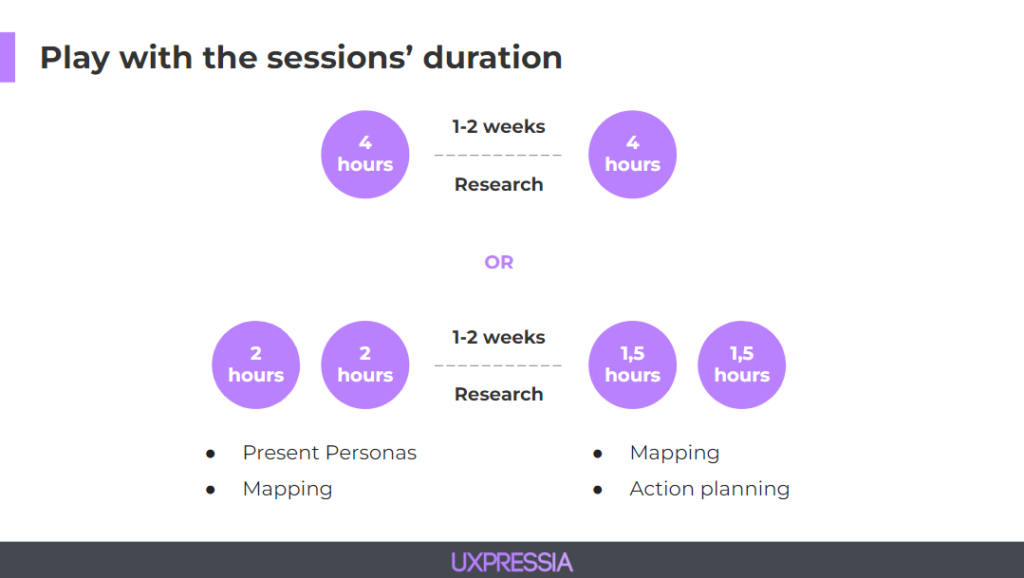 Play with the sessions' duration