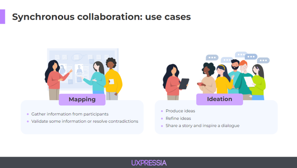 Synchronous collaboration: use cases