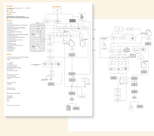 screen flow diagram