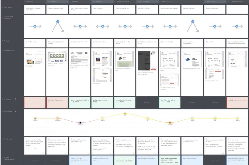 second website user journey map