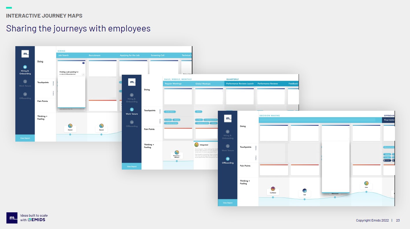 sharing the journeys with employees